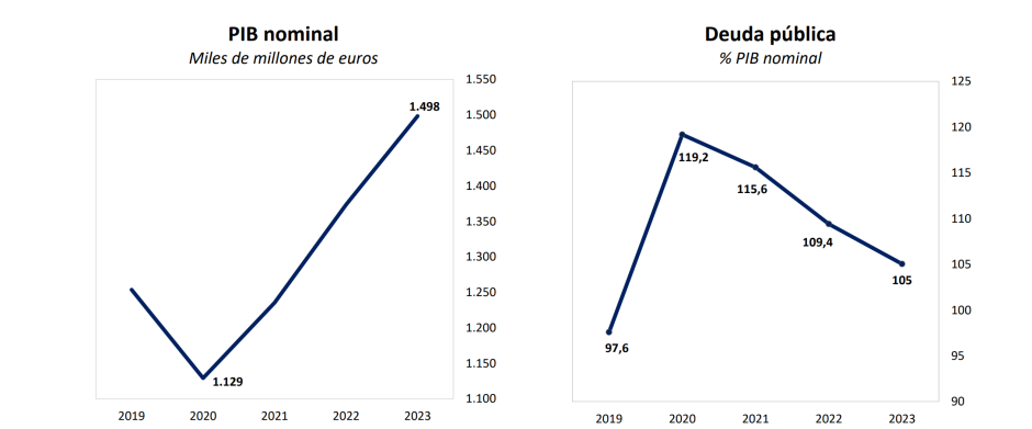 Deficit