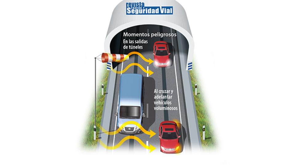 El gráfico de la DGT que dice cómo actuar