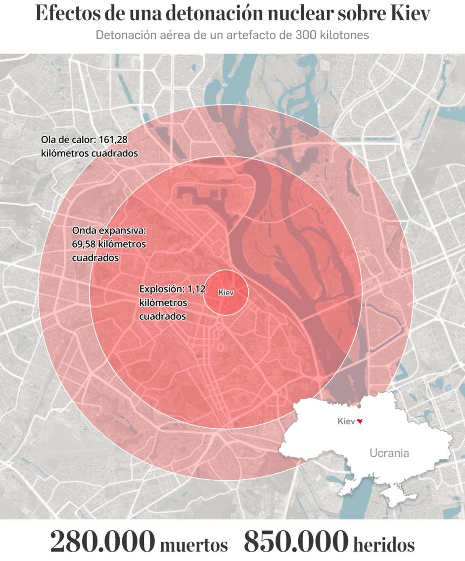 Efectos de un ataque nuclear sobre Kiev, Ucrania