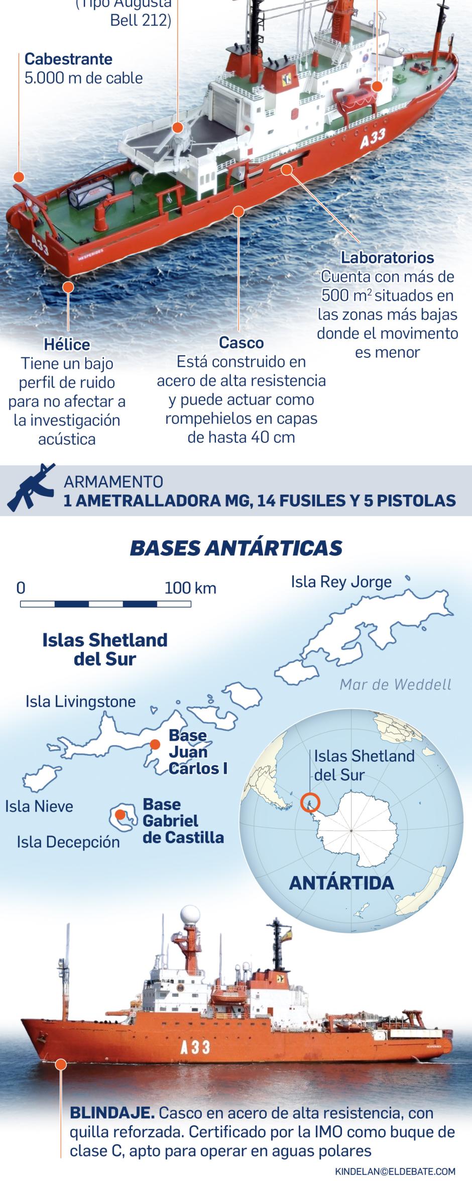 El buque de investigación oceanográfica (BIO) “Hespérides”