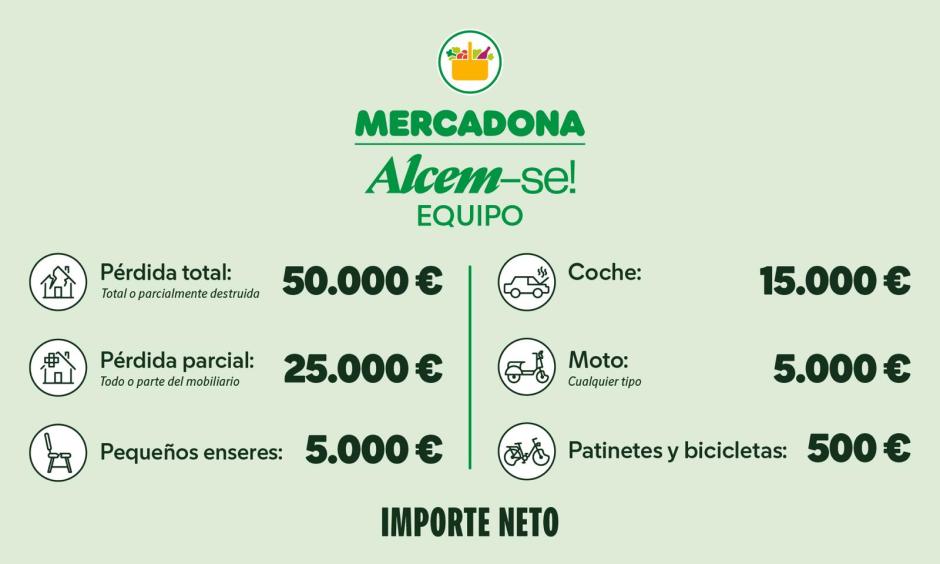 Infografía de Mercadona con las ayudas a sus empleados afectados por la DANA