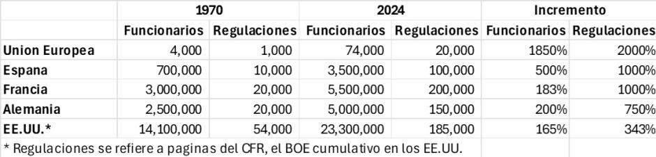 Regulaciones CFR