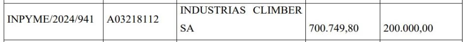 Importe concedido por la Consejería de Industria de la Generalitat Valenciana