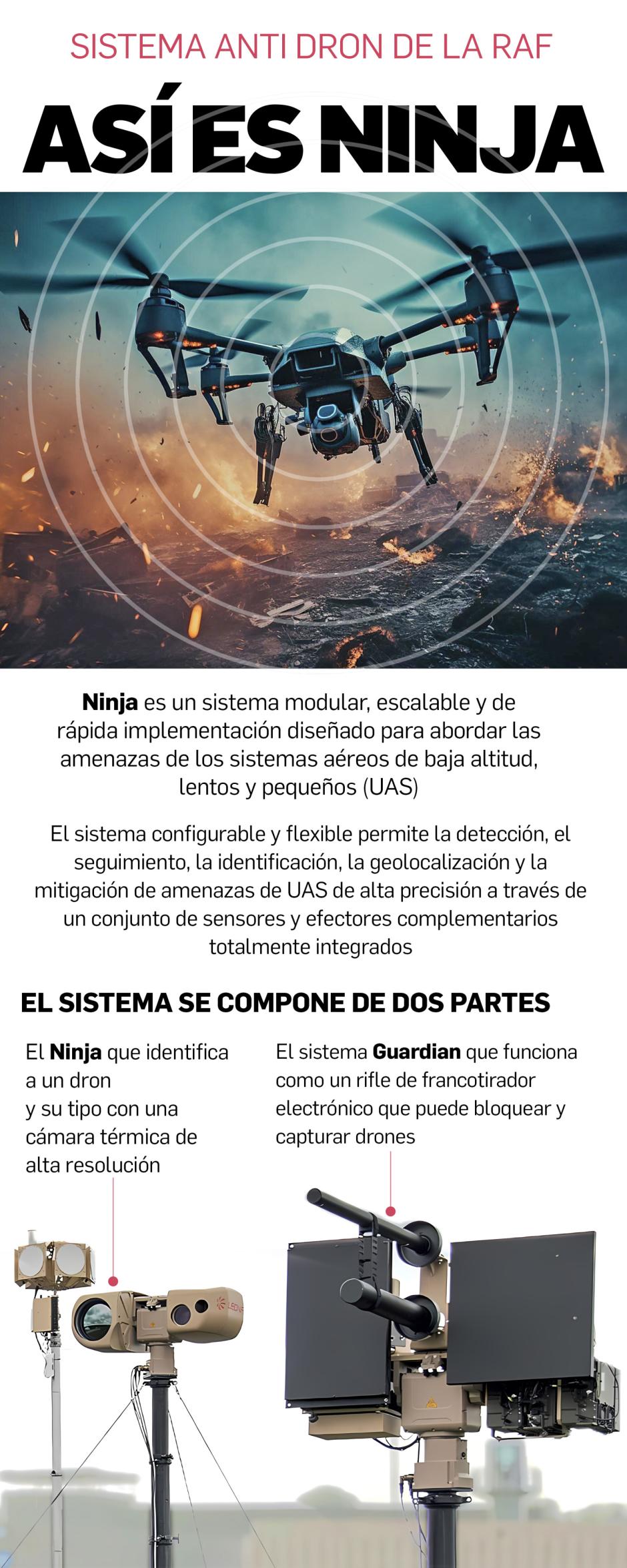 Sistema antidrones Ninja de la fuerza aérea británica