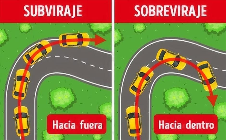 Es más sencillo controlar un coche cuando se va de la parte delantera que de la trasera