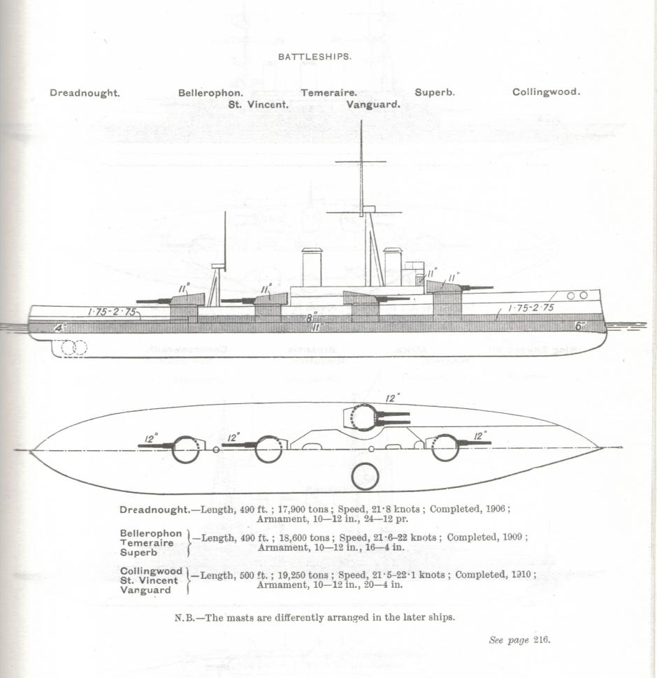 Perfiles del HMS Dreadnought, extraídos del The Naval Annual 1913