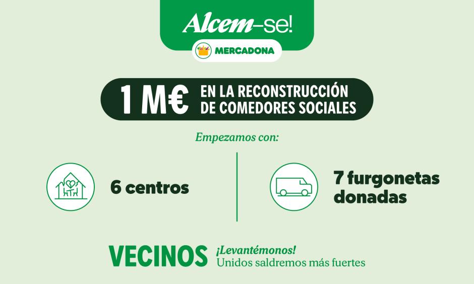 Infografía donaciones Mercadona a comedores sociales afectados por la DANA en Valencia