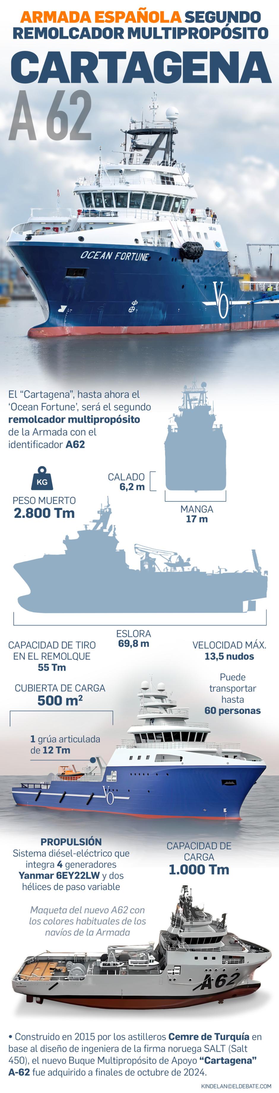 Así es el nuevo buque logístico de la Armada, el Cartagena A-62