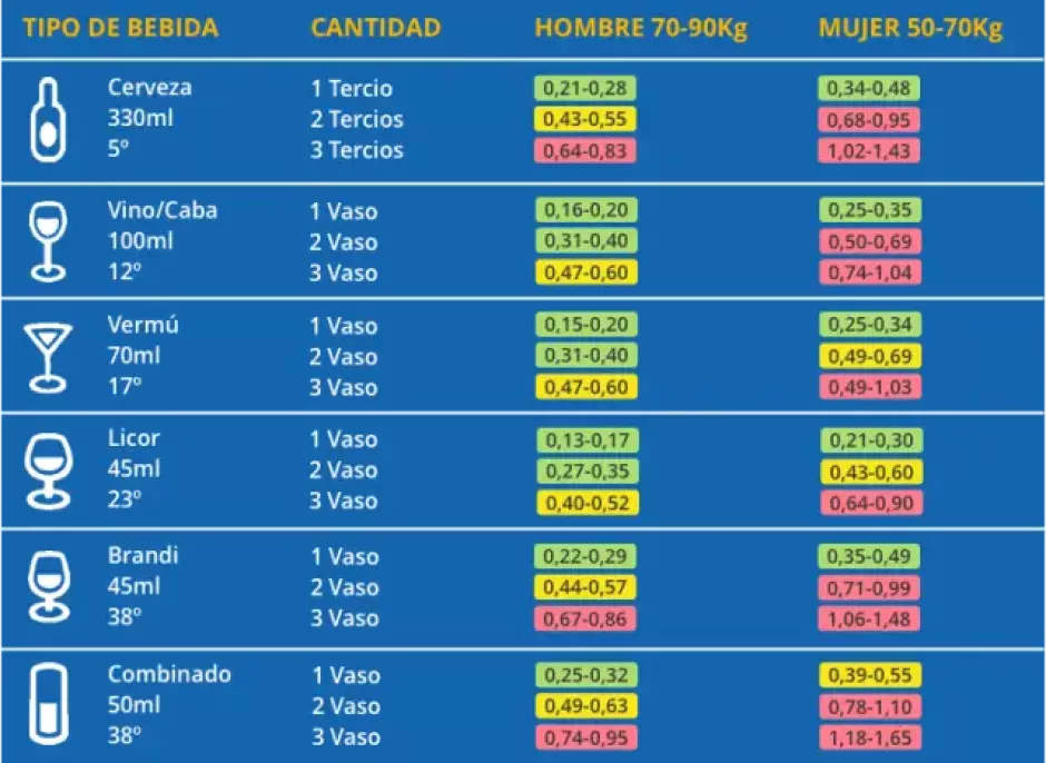 La famosa tabla de la DGT en la que indicaba lo que se podía beber