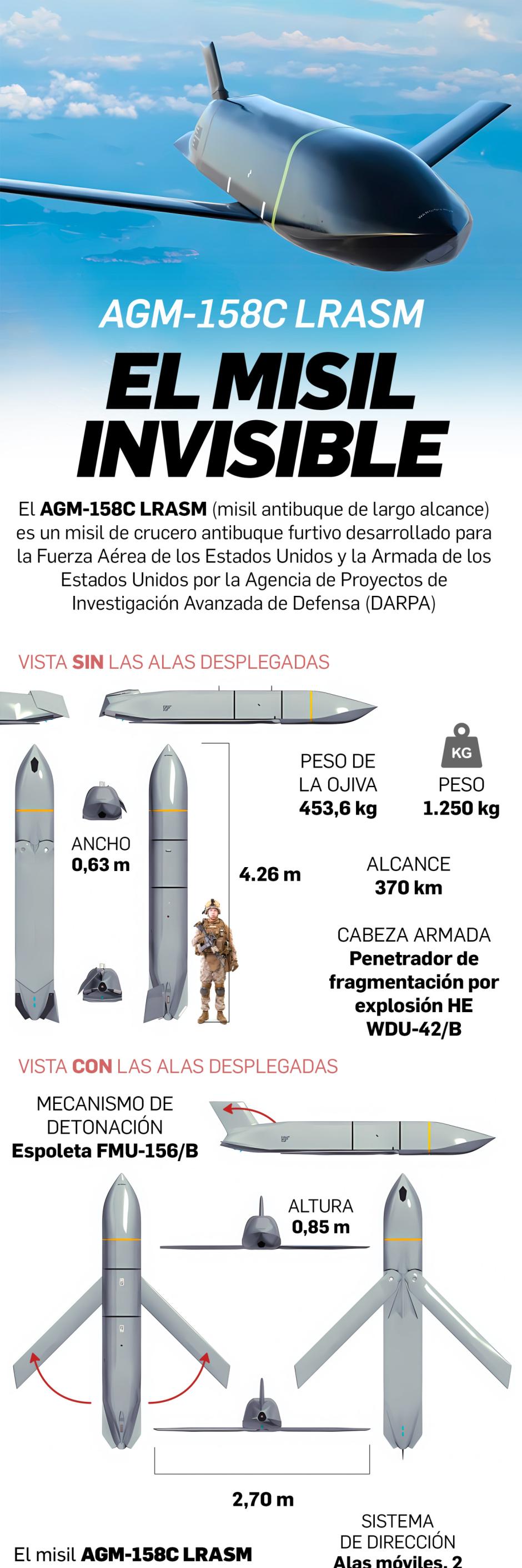 Así es el AGM-158C LRASM