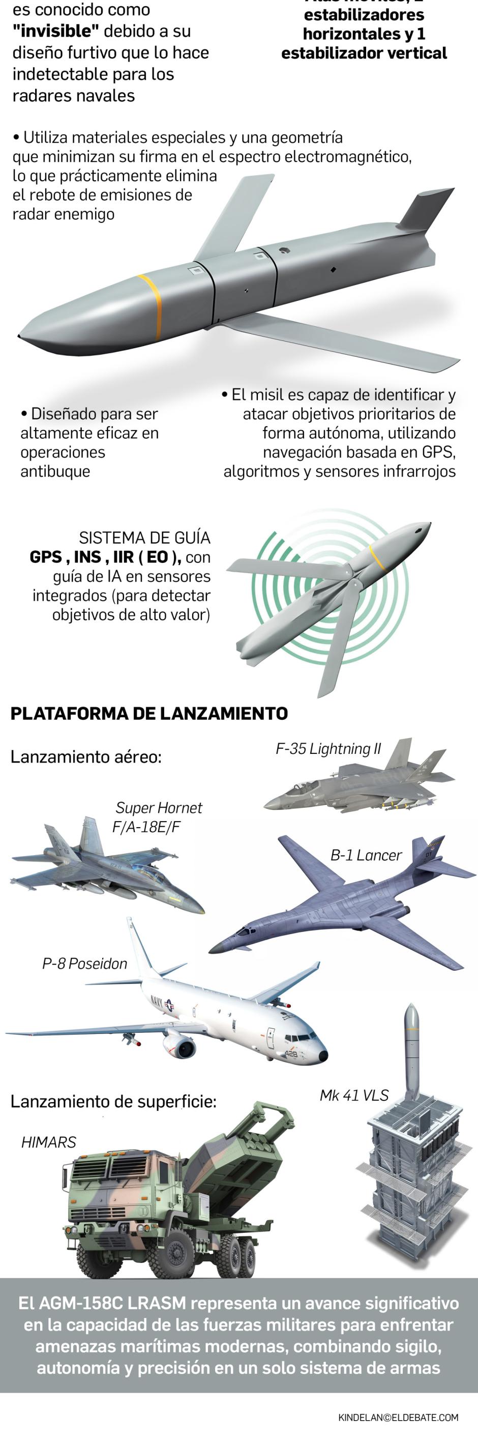 Así es el AGM-158C LRASM