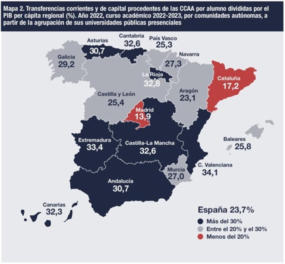 Transferencias corrientes y de capital procedente de las comunidades