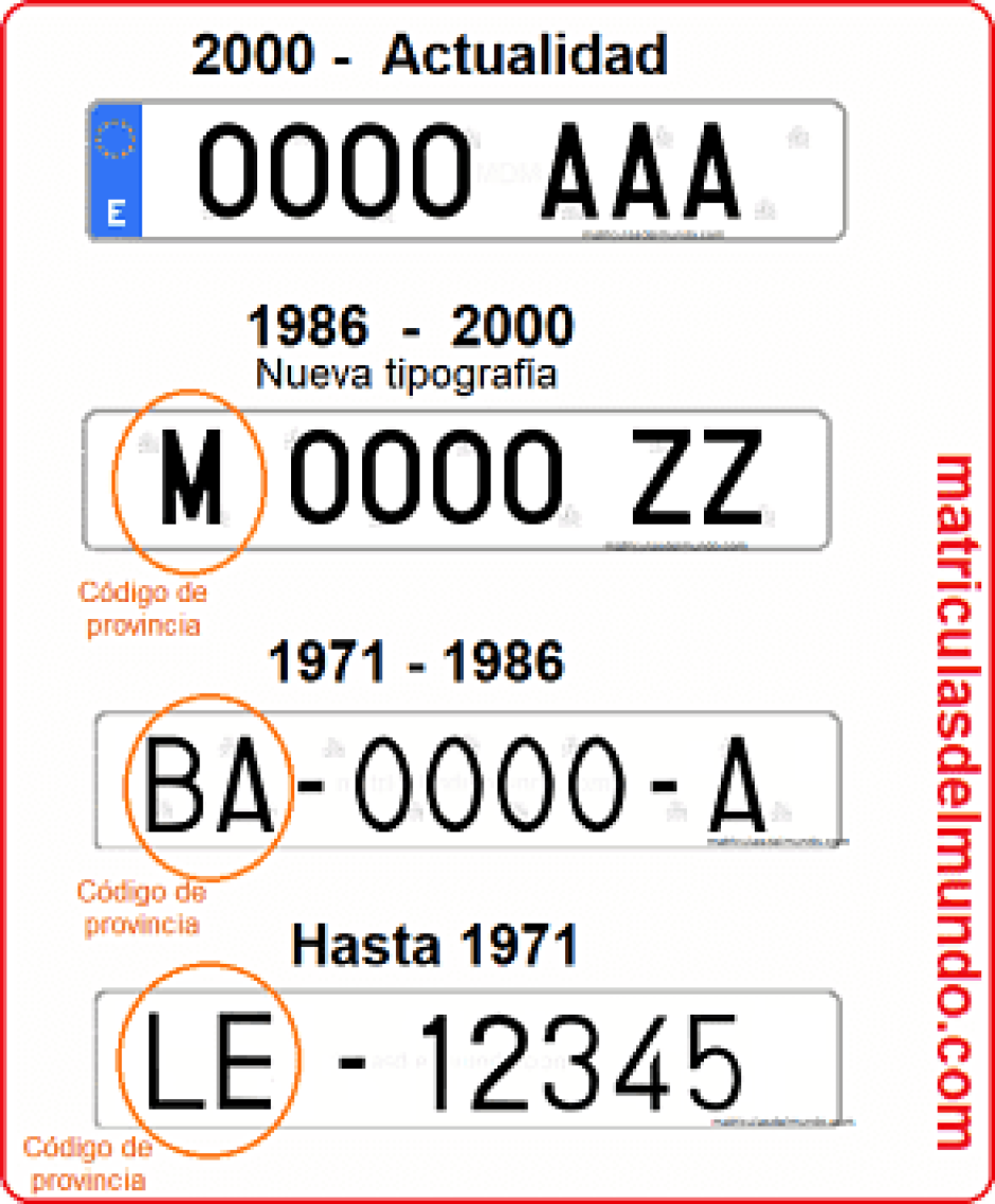 Evolución de las matrículas en España