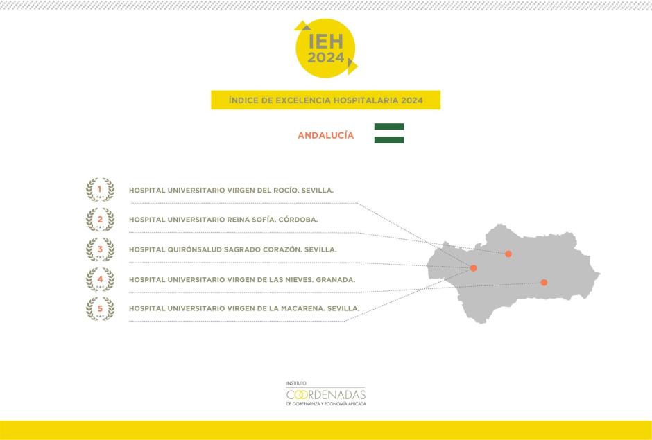 Índice de Excelencia Hospitalaria en Andalucía