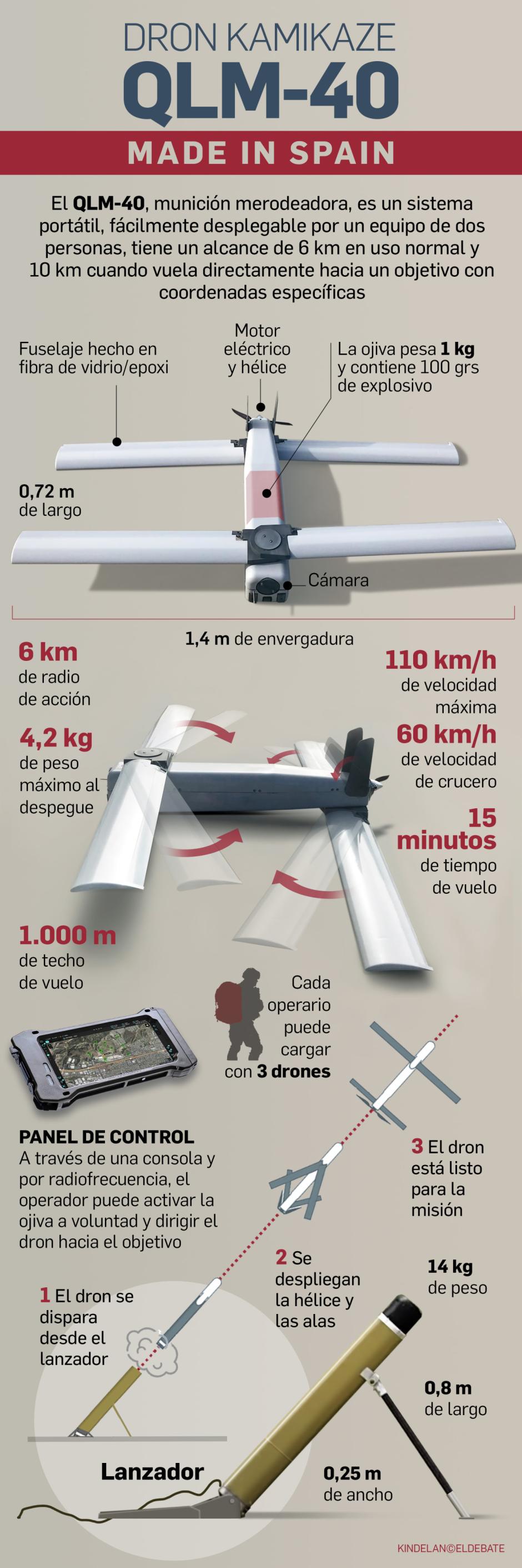 Así es Q-SLAM-40, el dron merodeador que fabrica España