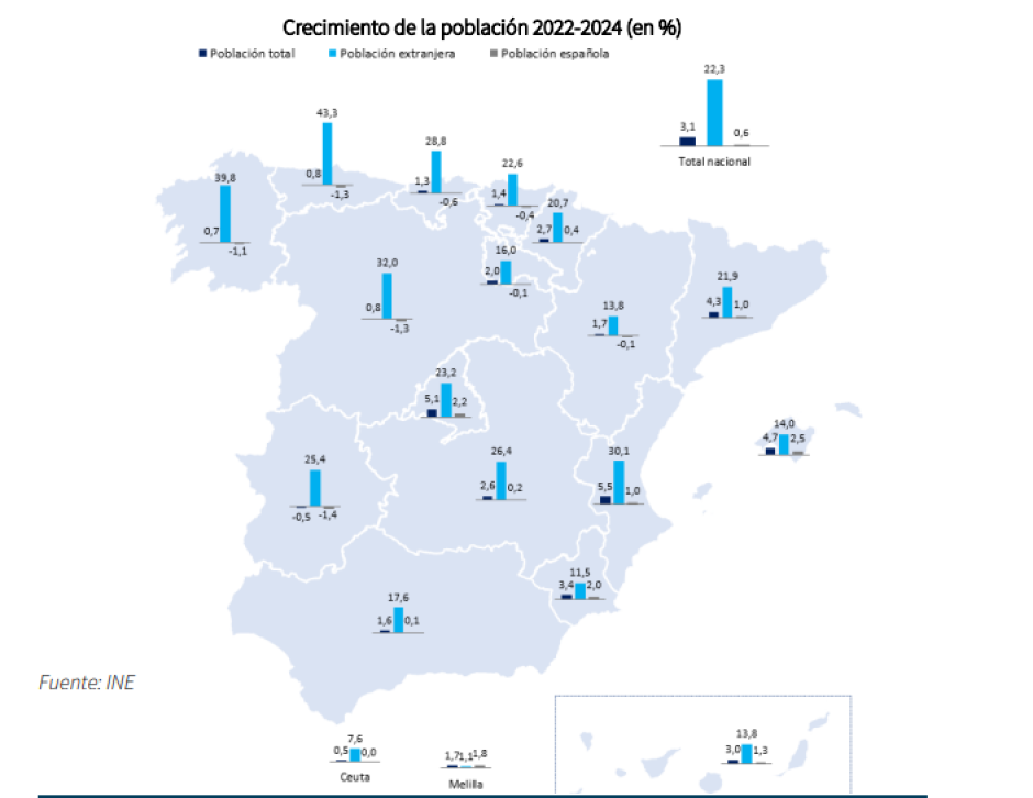 Crecimiento de la población 2022-2024