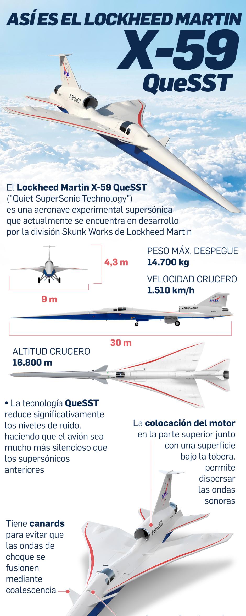 Así es el avión supersónico X-59