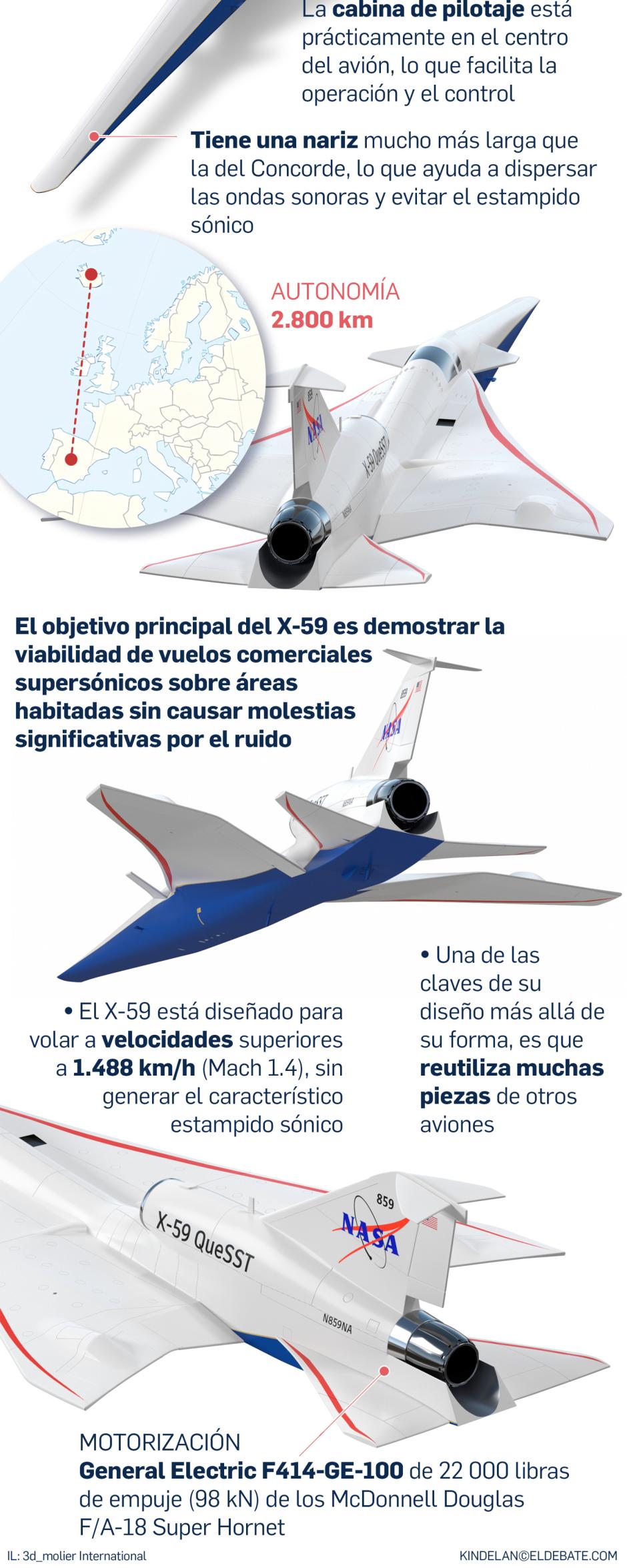 Así es el avión supersónico X-59