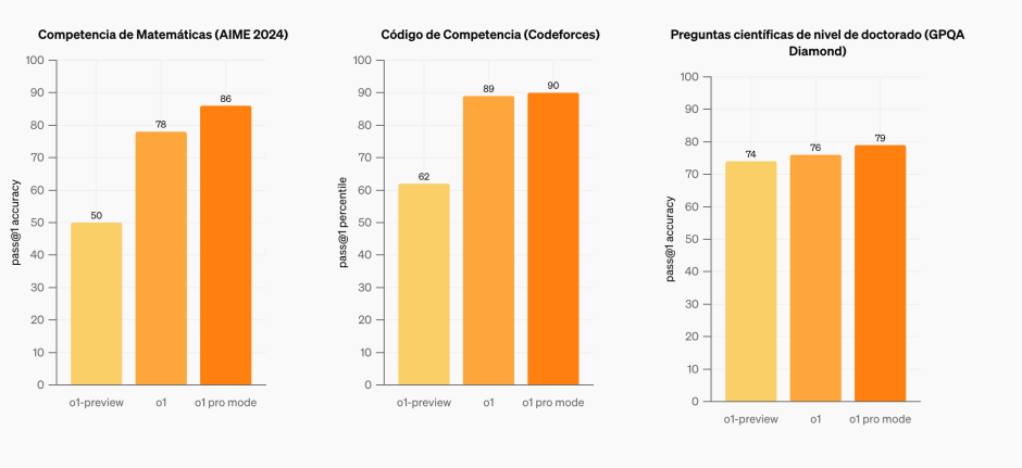 Competencias de ChatGPT