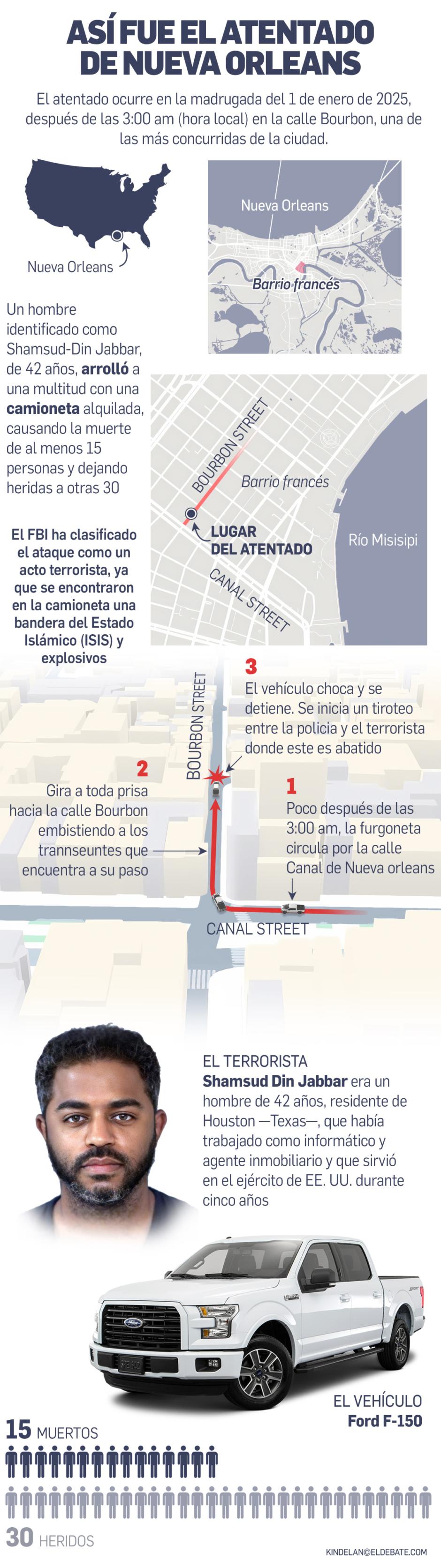 Infografía con detalles del atentado terrorista en Nueva Orleans