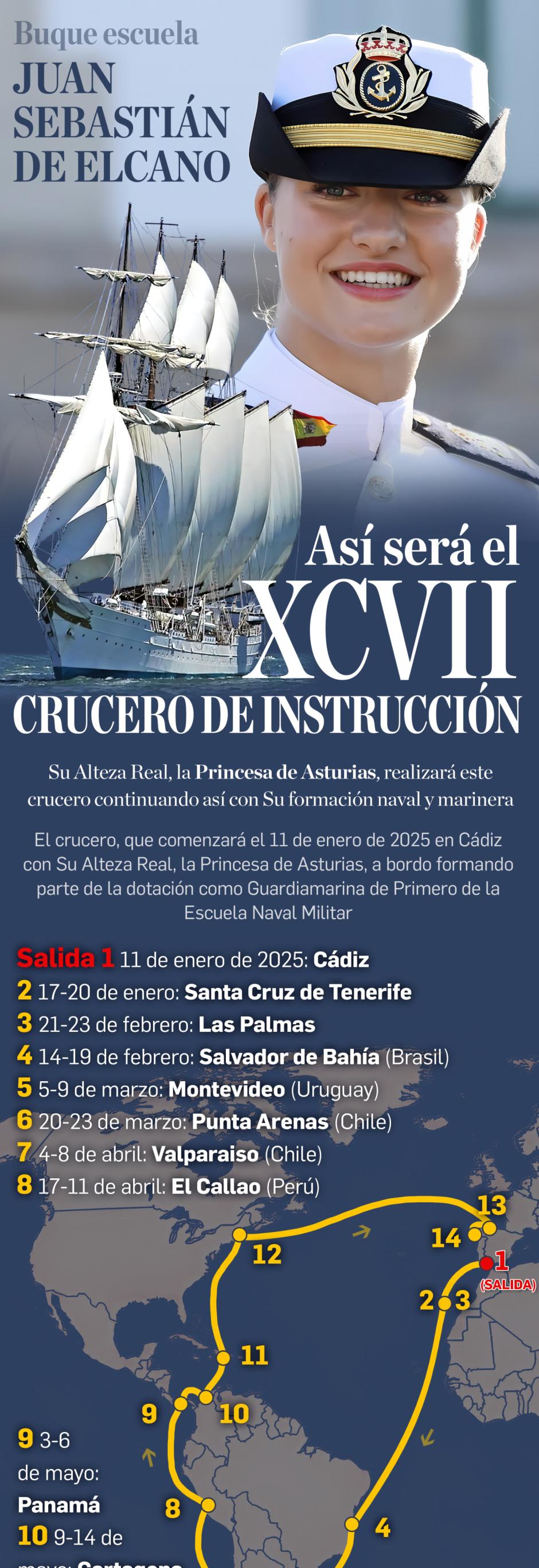 XCVII Crucero de instrucción del buque escuela Juan Sebastián de Elcano