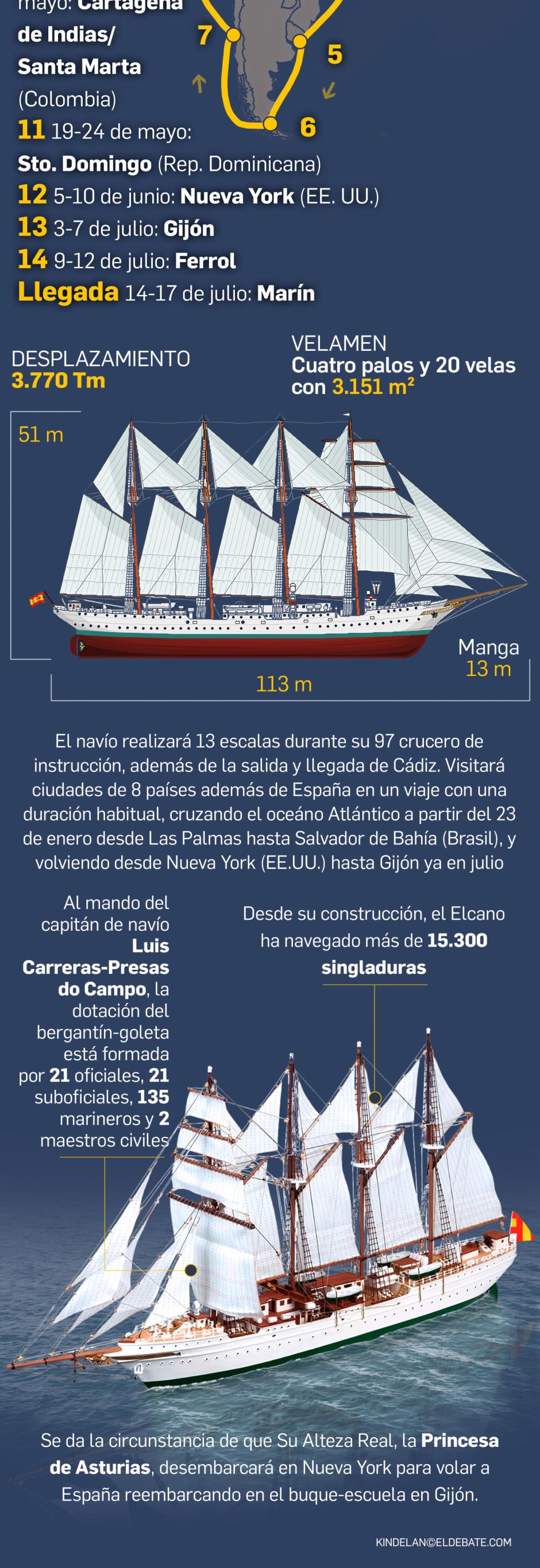 XCVII Crucero de instrucción del buque escuela Juan Sebastián de Elcano