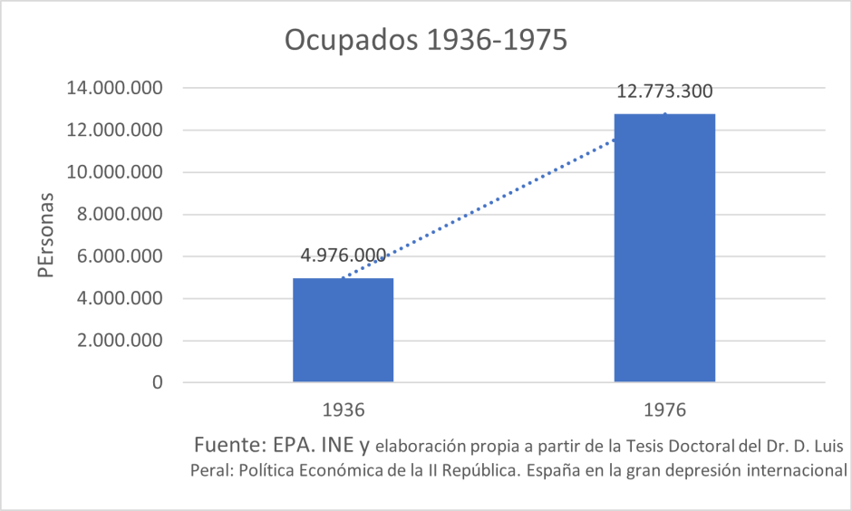 Ocupados con Franco.