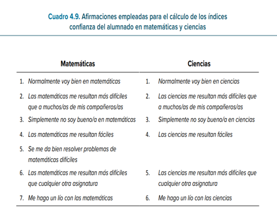 Tabla elaborada por el Instituto Nacional de Evaluación Educativa (INEE). Ministerio de Educación, FP y Deportes