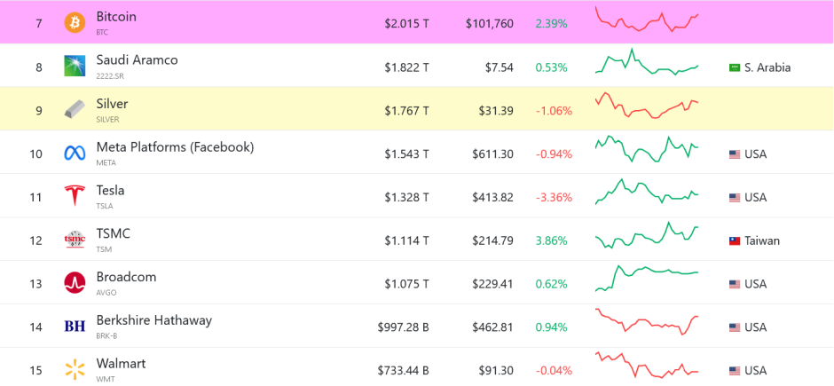 Valor de bitcoin por capitalización de mercado