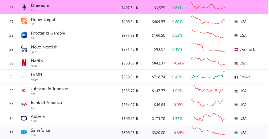 Valor de ether por capitalización de mercado