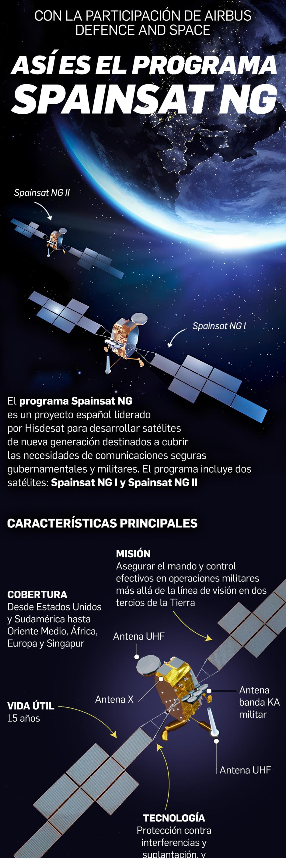 El satélite SpainSat NG-I garantizará las comunicaciones seguras de las Fuerzas Armadas españolas