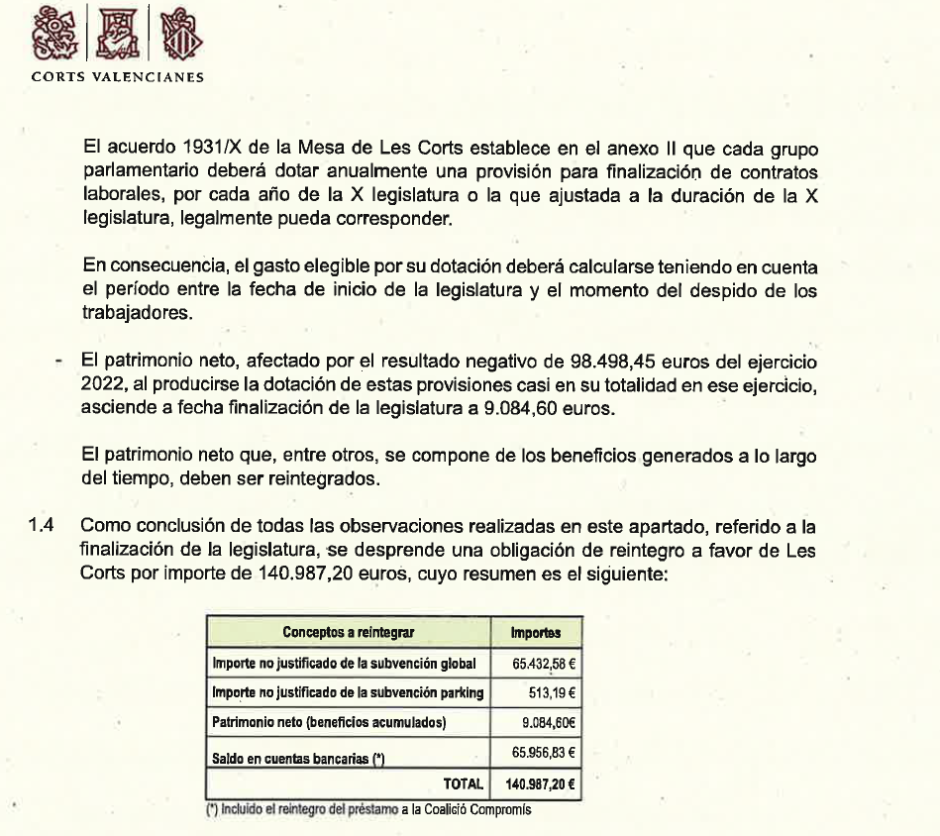 Desglose del importe reclamado por las Cortes Valencianas a Compromís