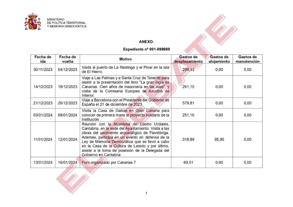 Parte del anexo del Ministerio de Política Territorial al que ha tenido acceso El Debate