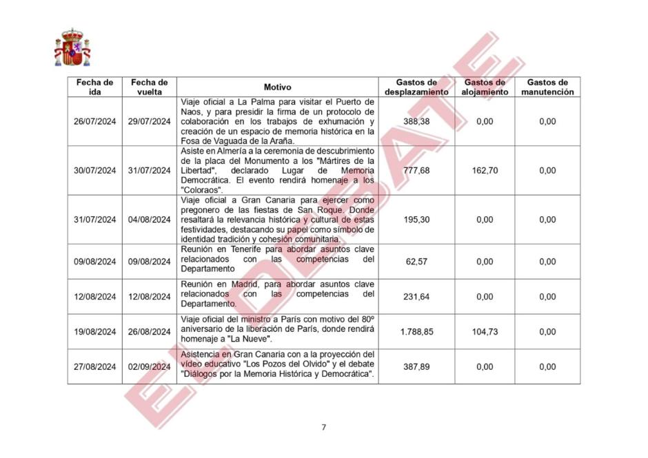 Parte del anexo del Ministerio de Política Territorial al que ha tenido acceso El Debate