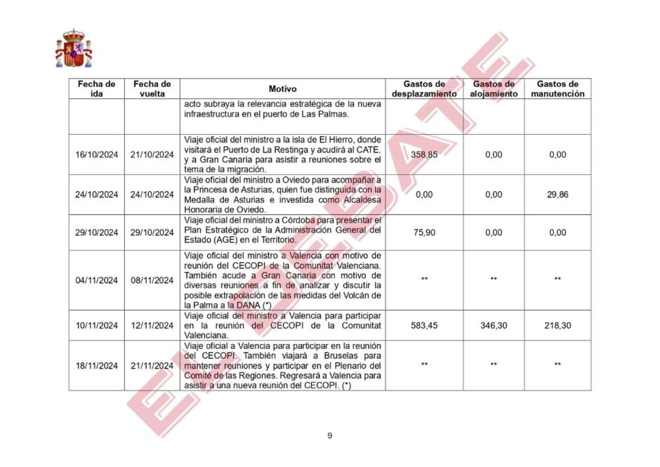 Parte del anexo del Ministerio de Política Territorial al que ha tenido acceso El Debate