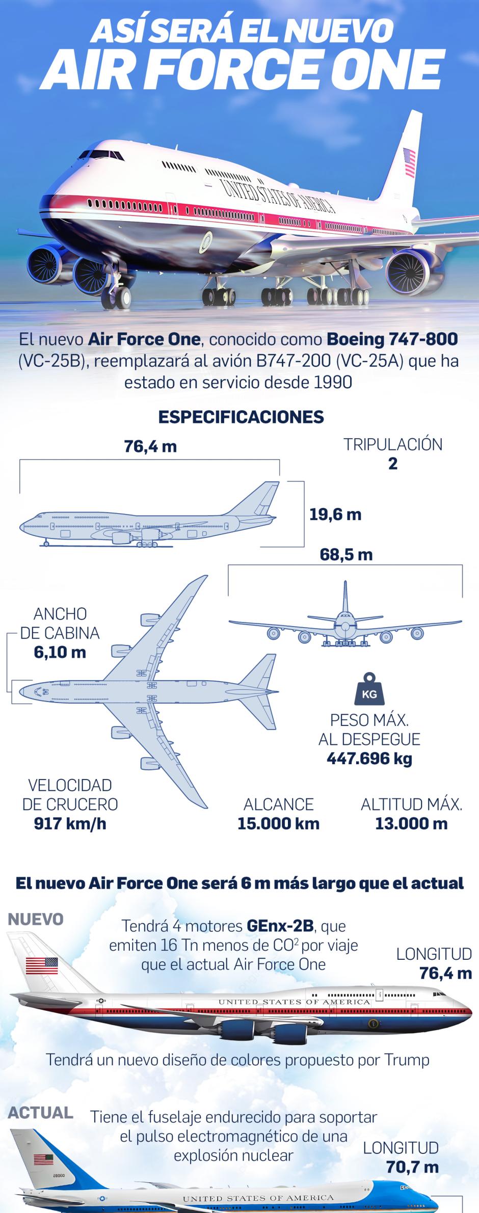 Diseño del nuevo Air Force One