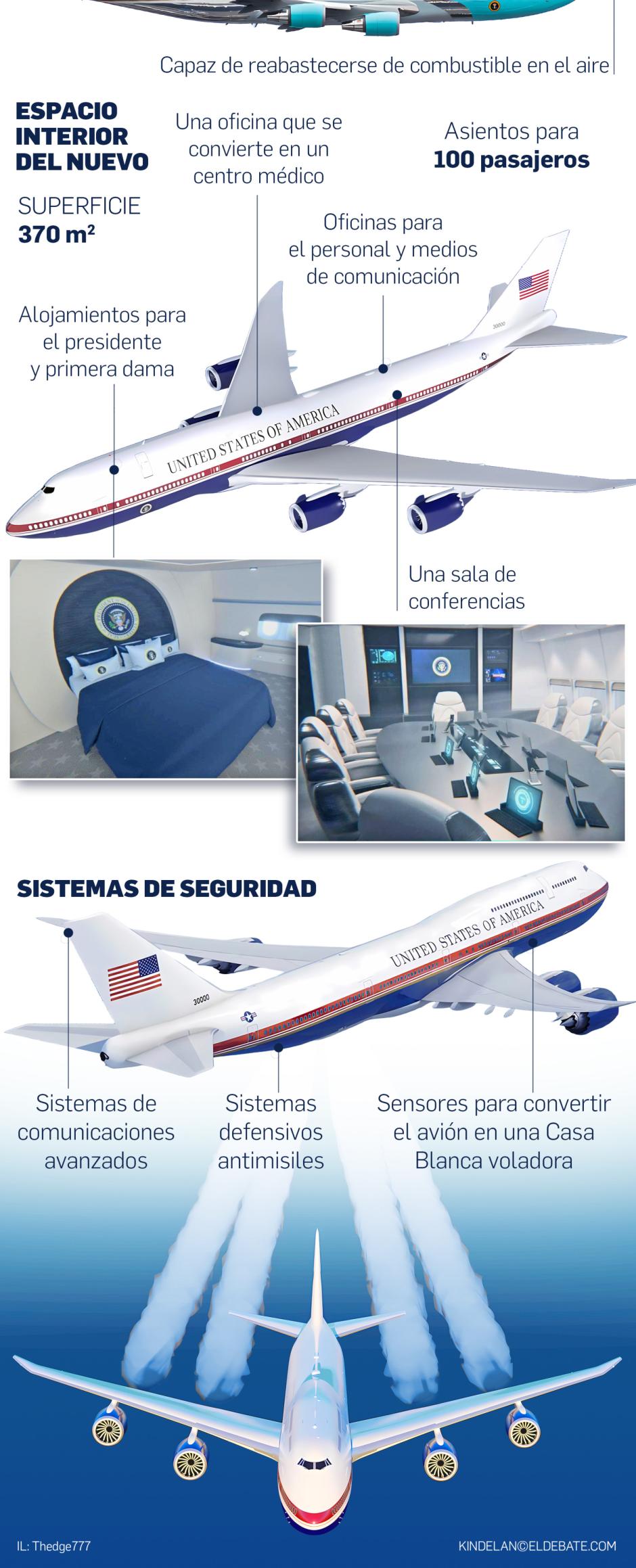 Diseño del nuevo Air Force One