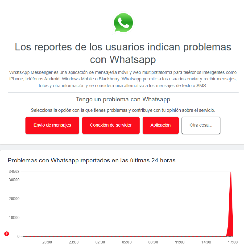Fallos en la aplicación de WhatsApp