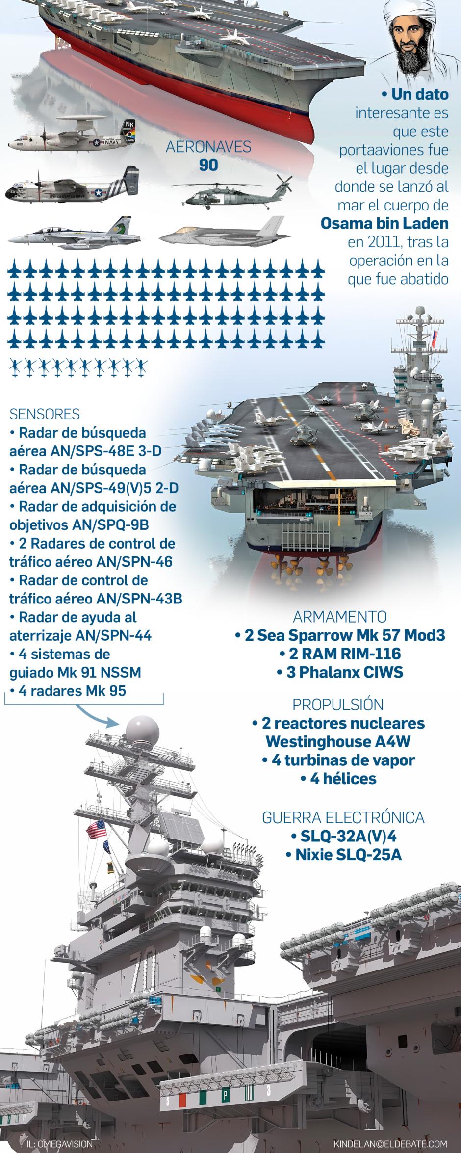Portaviones de propulsión nuclear USS Carl Vinson