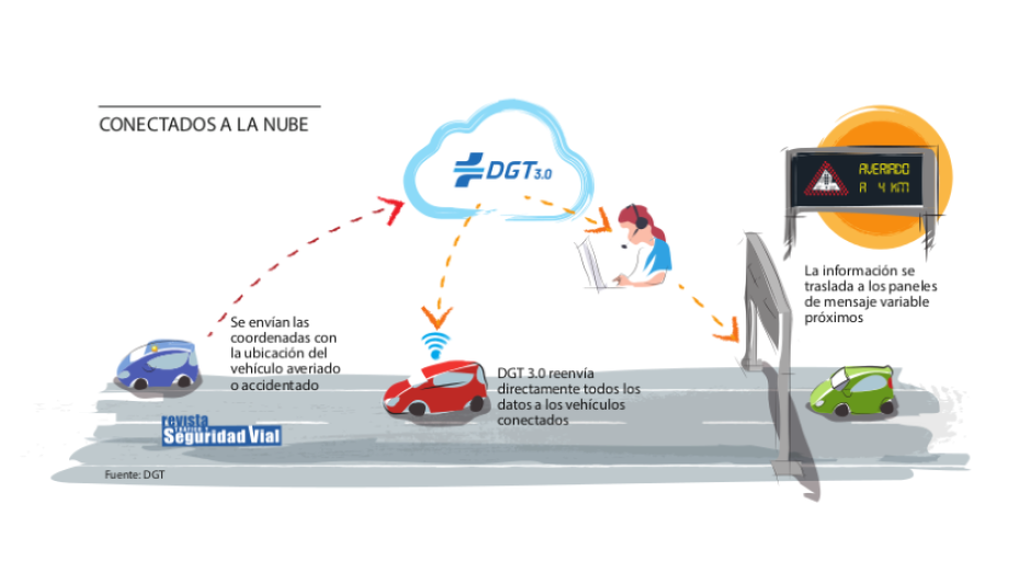 Así es el funcionamiento de las nuevas luces V16