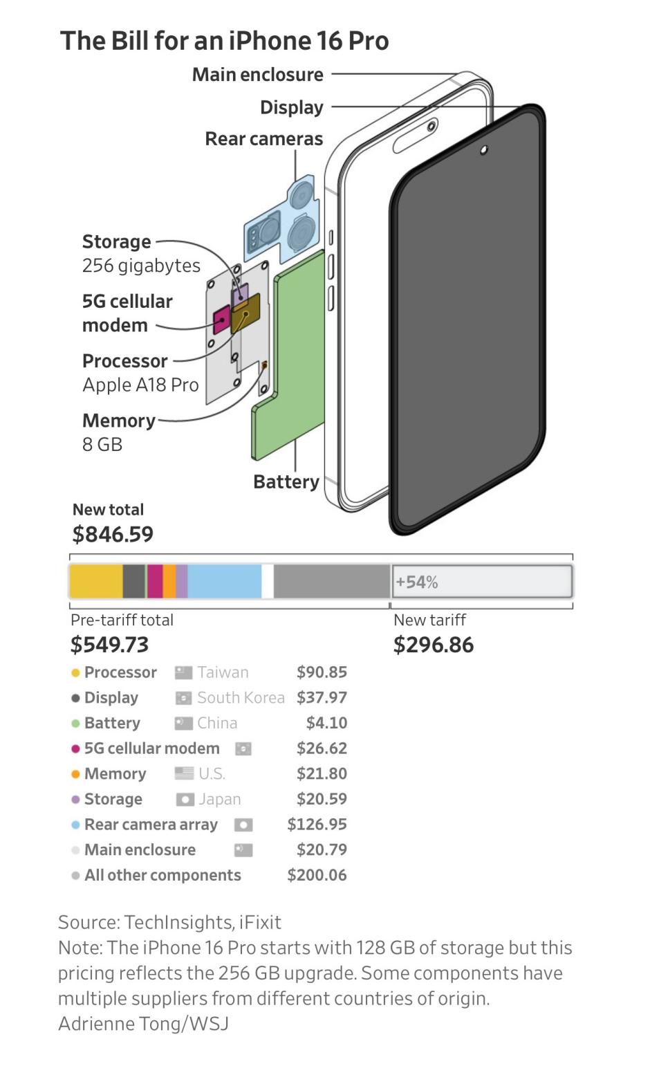Componentes del iPhone 16
