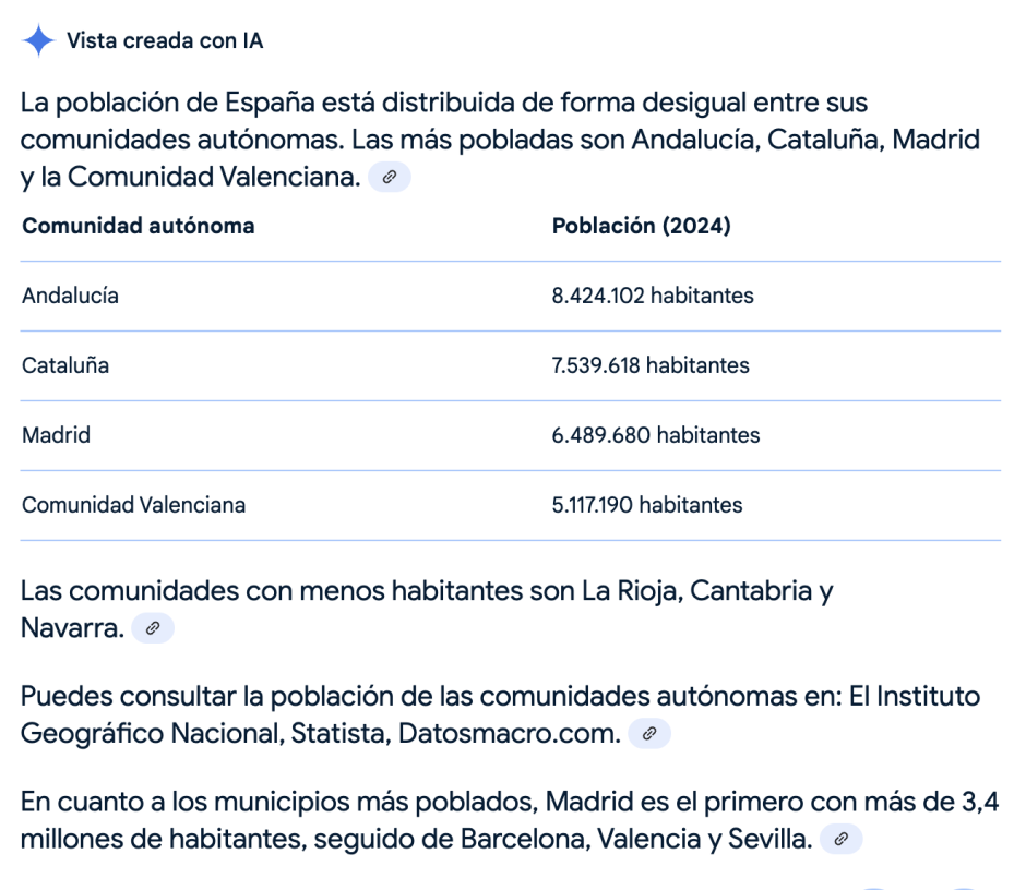 Resultados de Google generados por IA