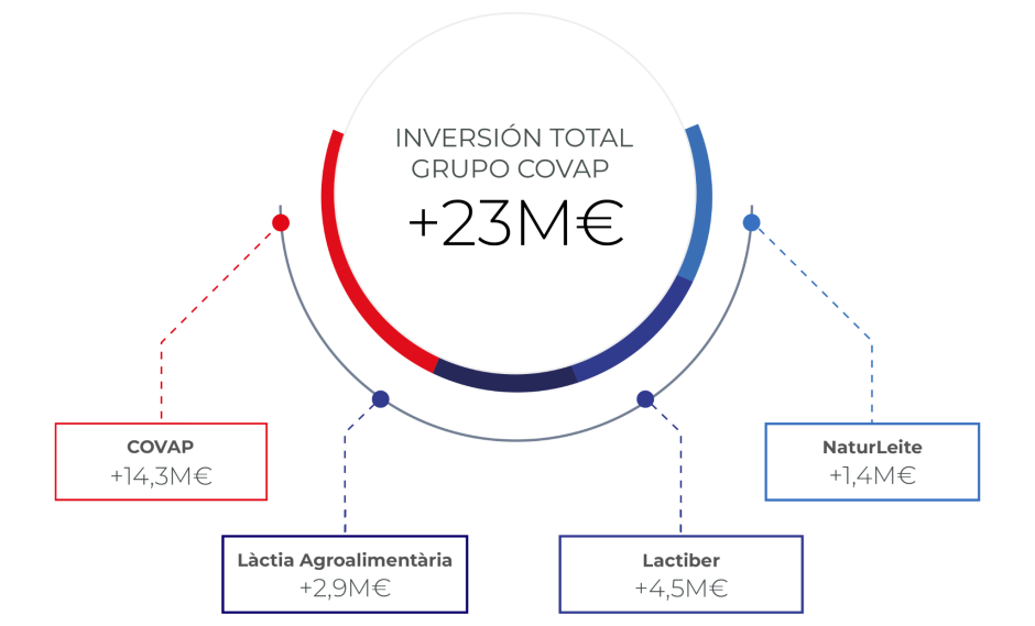 Inversiones Covap