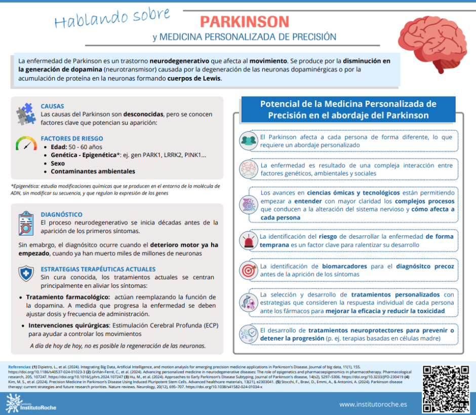 Parkinson