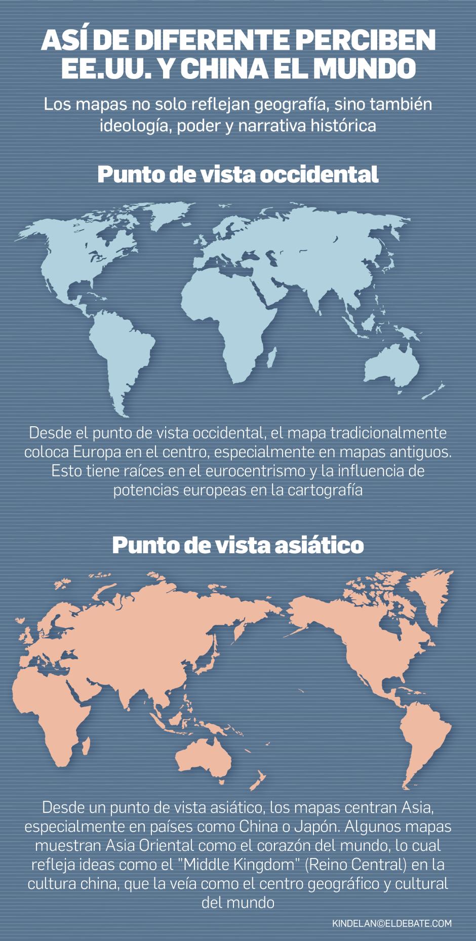 Así de diferente perciben EE.UU. y China el Mundo