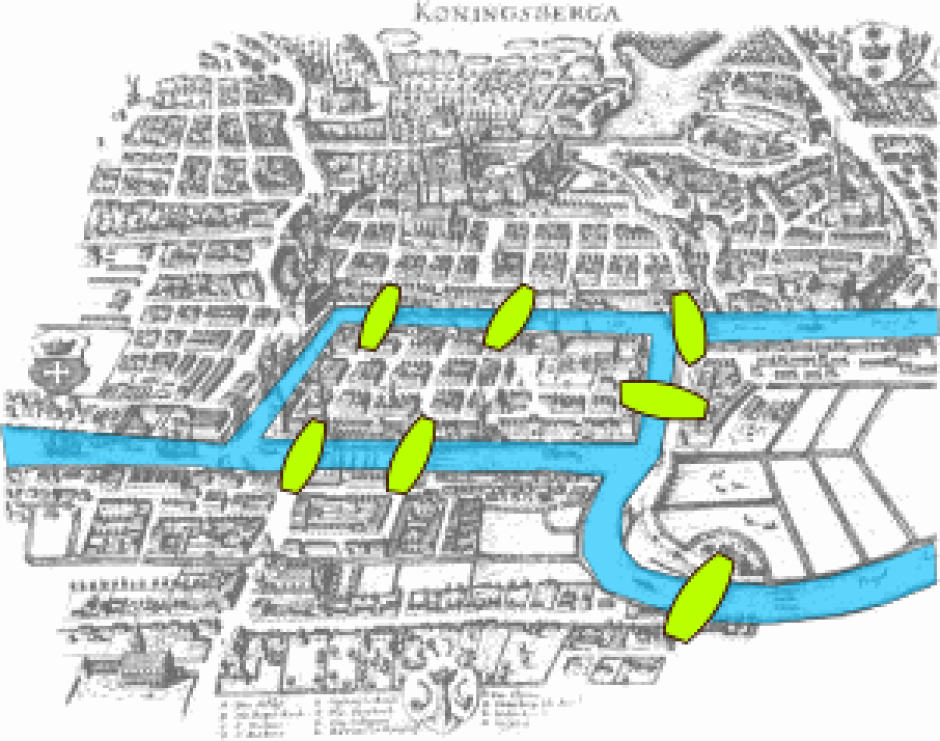 El problema de los siete puentes de Königsberg, resuelto por Leonhard Euler