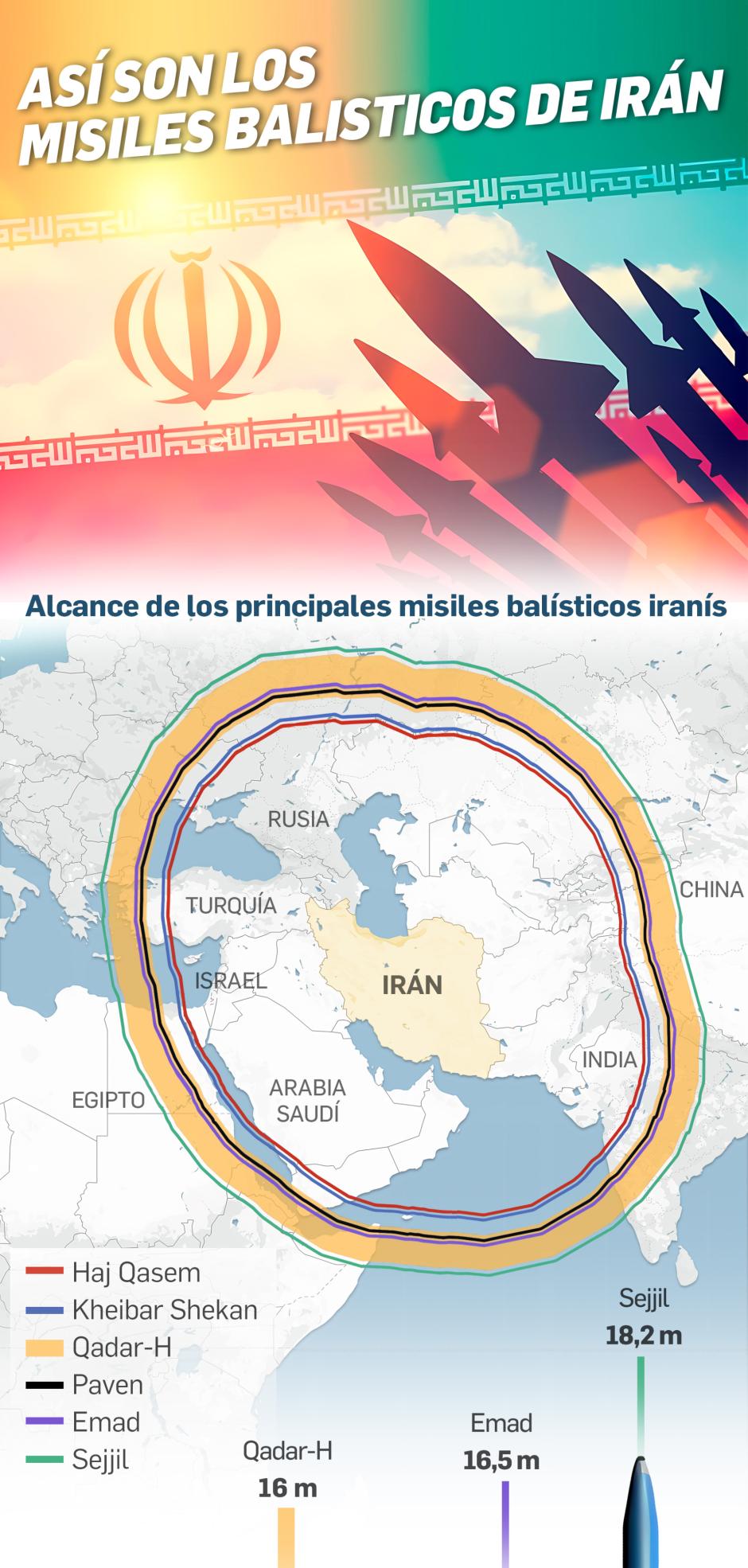 Así son los misiles balísticos de Irán