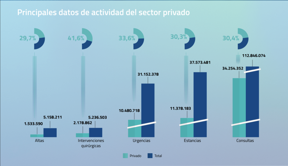 Observatorio del Sector Sanitario Privado 2025 IDIS