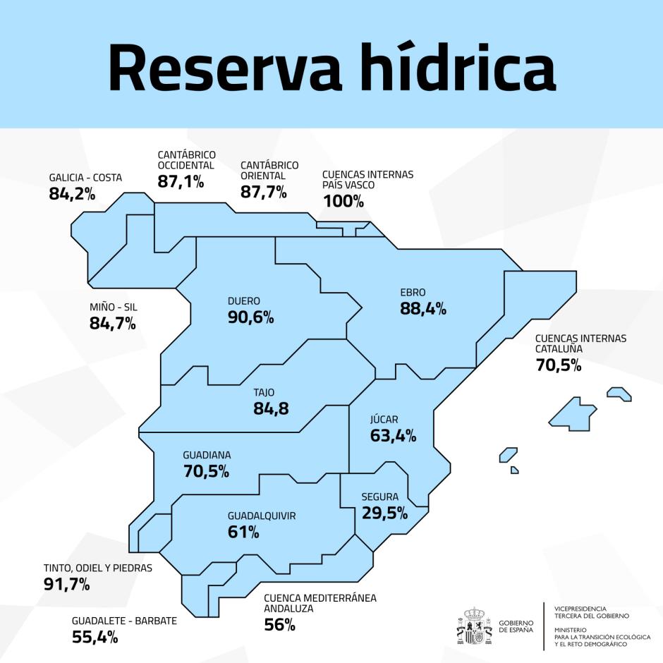 Dato de la reserva hídrica de España, a 29 de abril