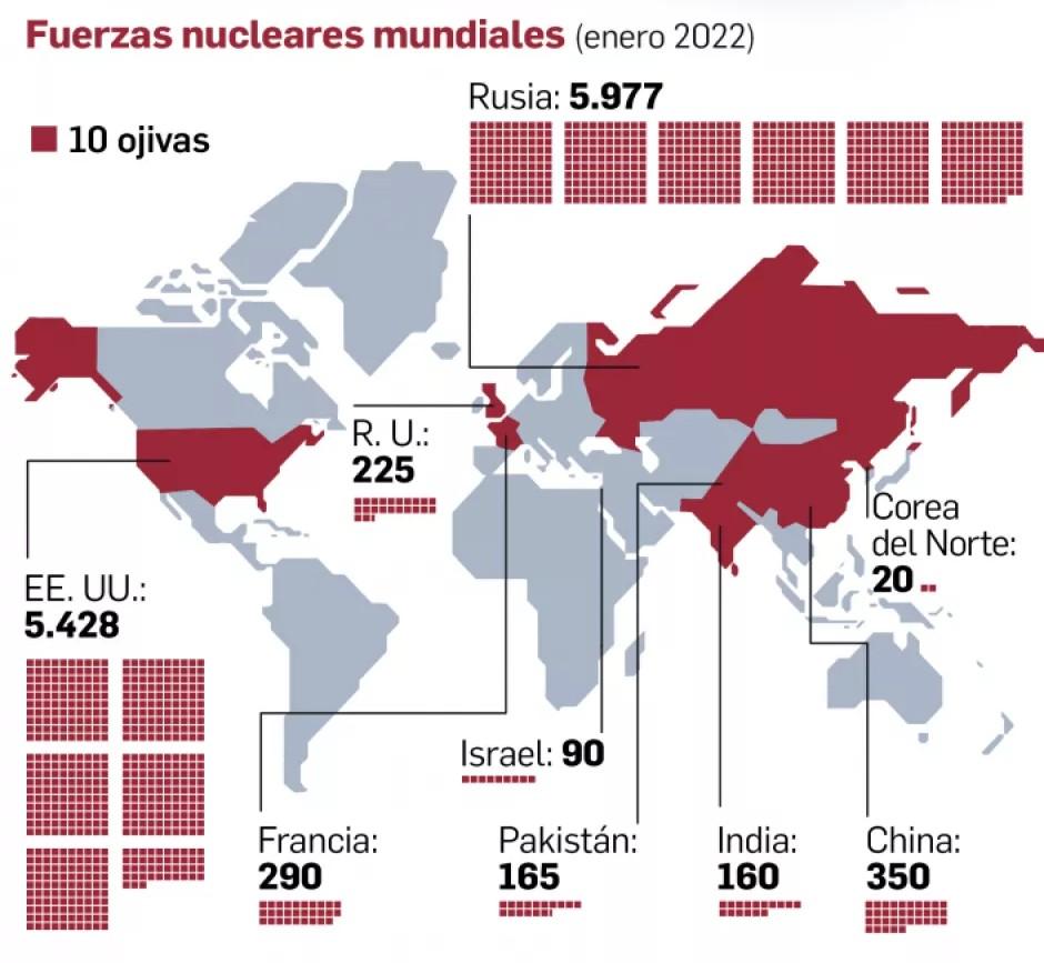 Arsenales nucleares a nivel mundial